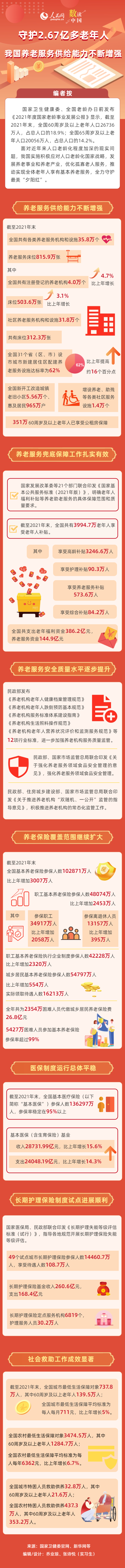 �ػ�2.67�ڶ������� �ҹ����Ϸ��񹩸�����������ǿ